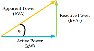 Power Factor Correction